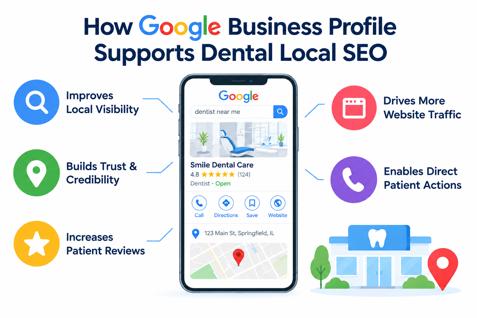 The Dental SEO Marketing